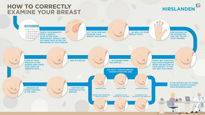 180913_Hirslanden-Brustabtasten-Infografik_EN