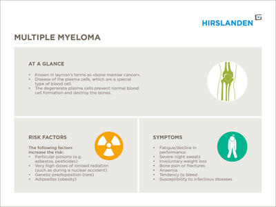 Hirslanden Infografic Multiple Myeloma