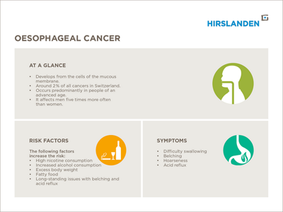 Inforgrafic Oesophageal Cancer