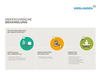 Herzschwäche Behandlung im Überblick