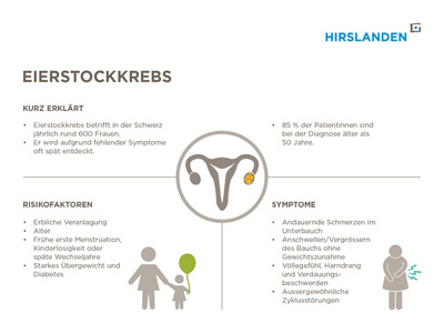 Infografik Eierstockkrebs