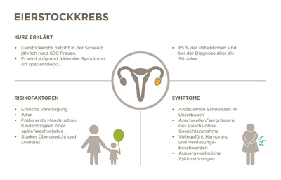 Infografik Eierstockkrebs