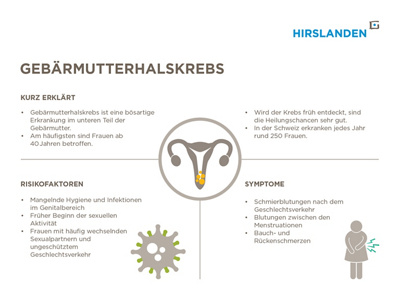 Gebärmutterhalskrebs kurz erklärt