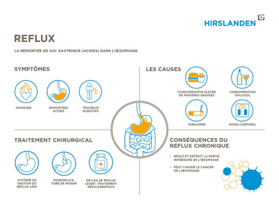 Infographie sur reflux