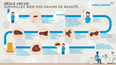 Infographique Surveillez vos grains de beauté
