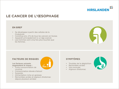 Infographique le cancer de l'oesophage