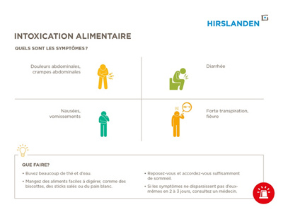 Les symptômes d'une intoxication alimentaire