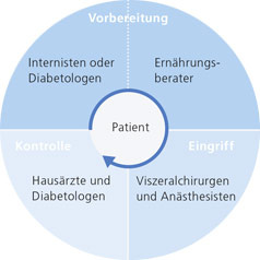 hirslanden-kann-diabetes-operiert-werden-1