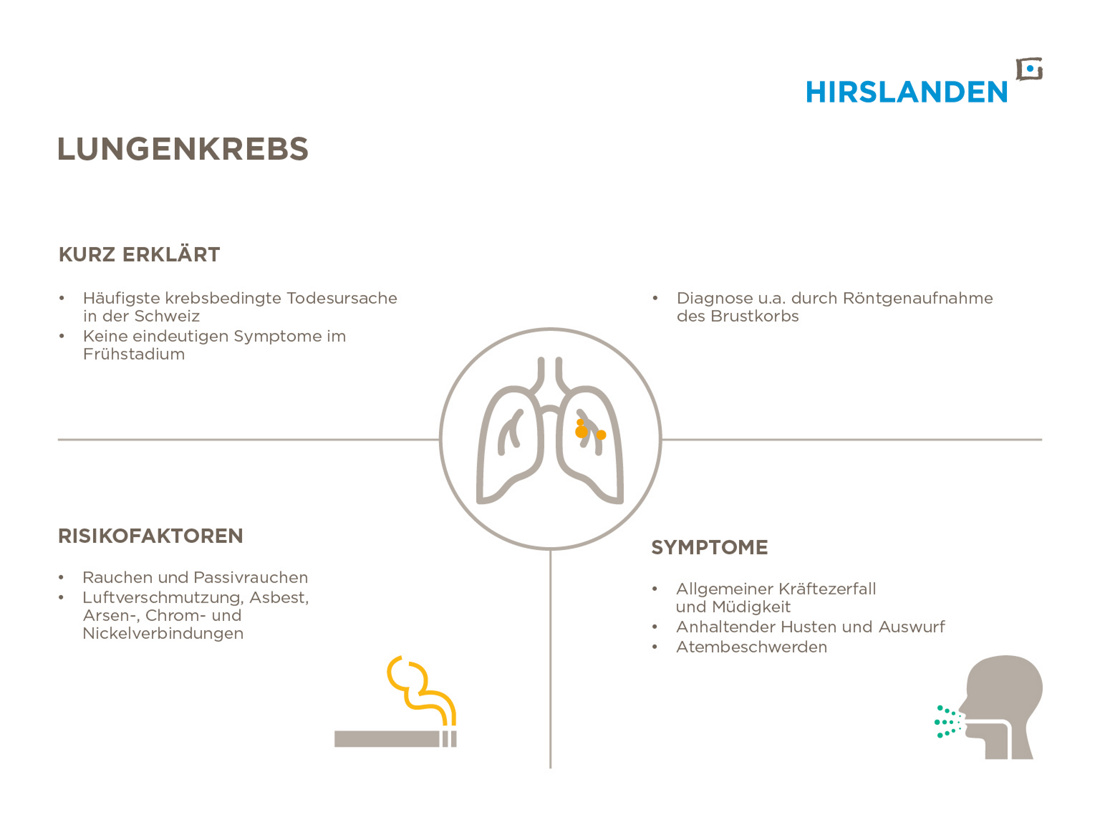 Lungenkrebs Symptome Diagnose Behandlung Hirslanden