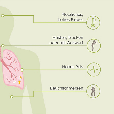 Visualisierung von Symptomen einer Lungenentzündung