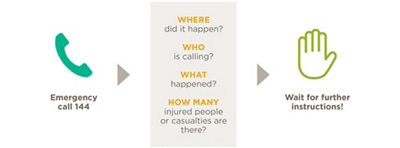 Infografic medical emergency: What to do.