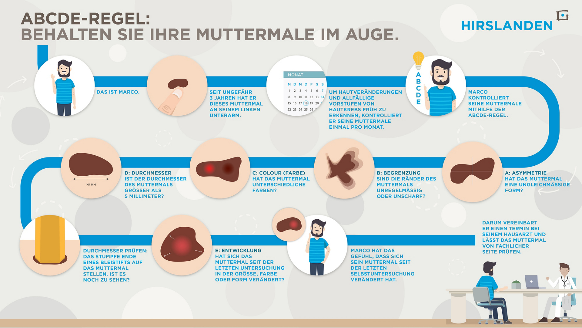 Wo kann ich Muttermale kontrollieren?