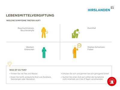 Symptome Lebensmittelvergiftung