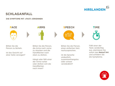 Infografik Beschwerden im Falle eines Hirnschlags