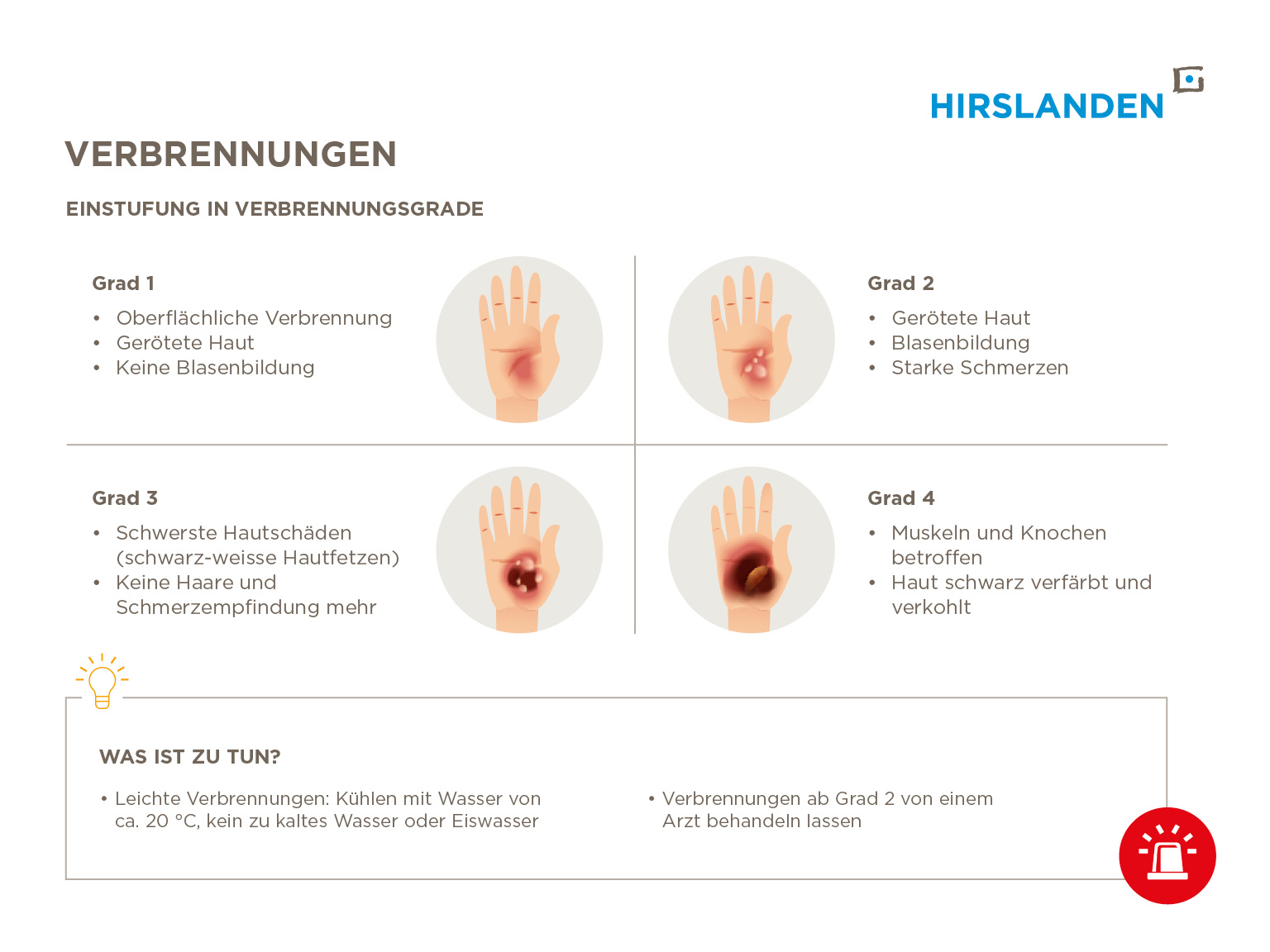 Wann sollte man mit einer Verbrennung zum Arzt?