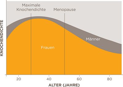 hirslanden-osteoporose-1