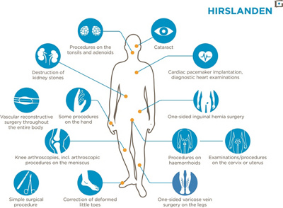 HICO_Body-Map_Behandlungen_en_0519