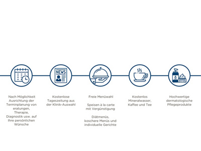 hirslanden-preference-journey-leistungen