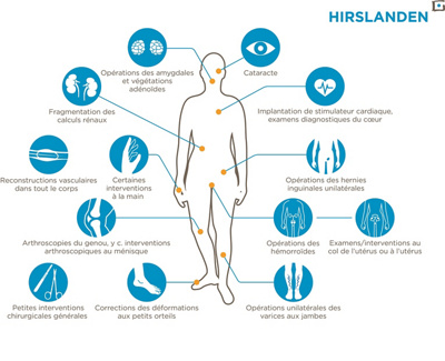 HICO_Body-Map_Behandlungen_fr_0519