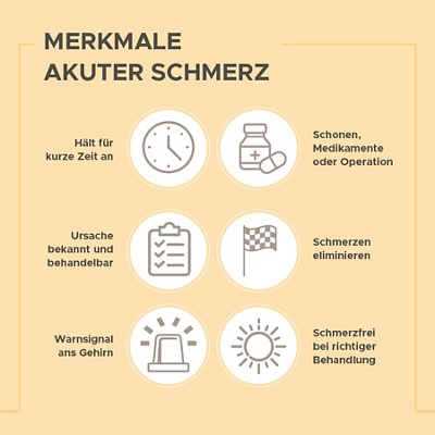 Akut vs chronisch - Merkmale akuter Schmerz