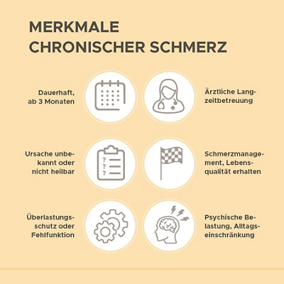 Akut vs chronisch - Merkmale chronischer Schmerz