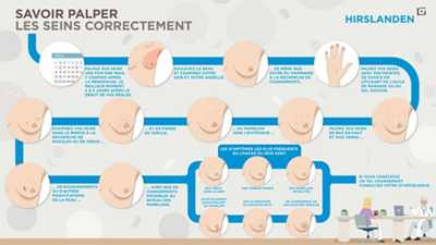 Palpez les seins correctement