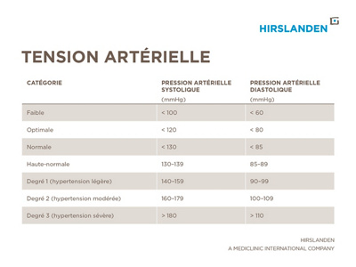 hirslanden-tension-arterielle