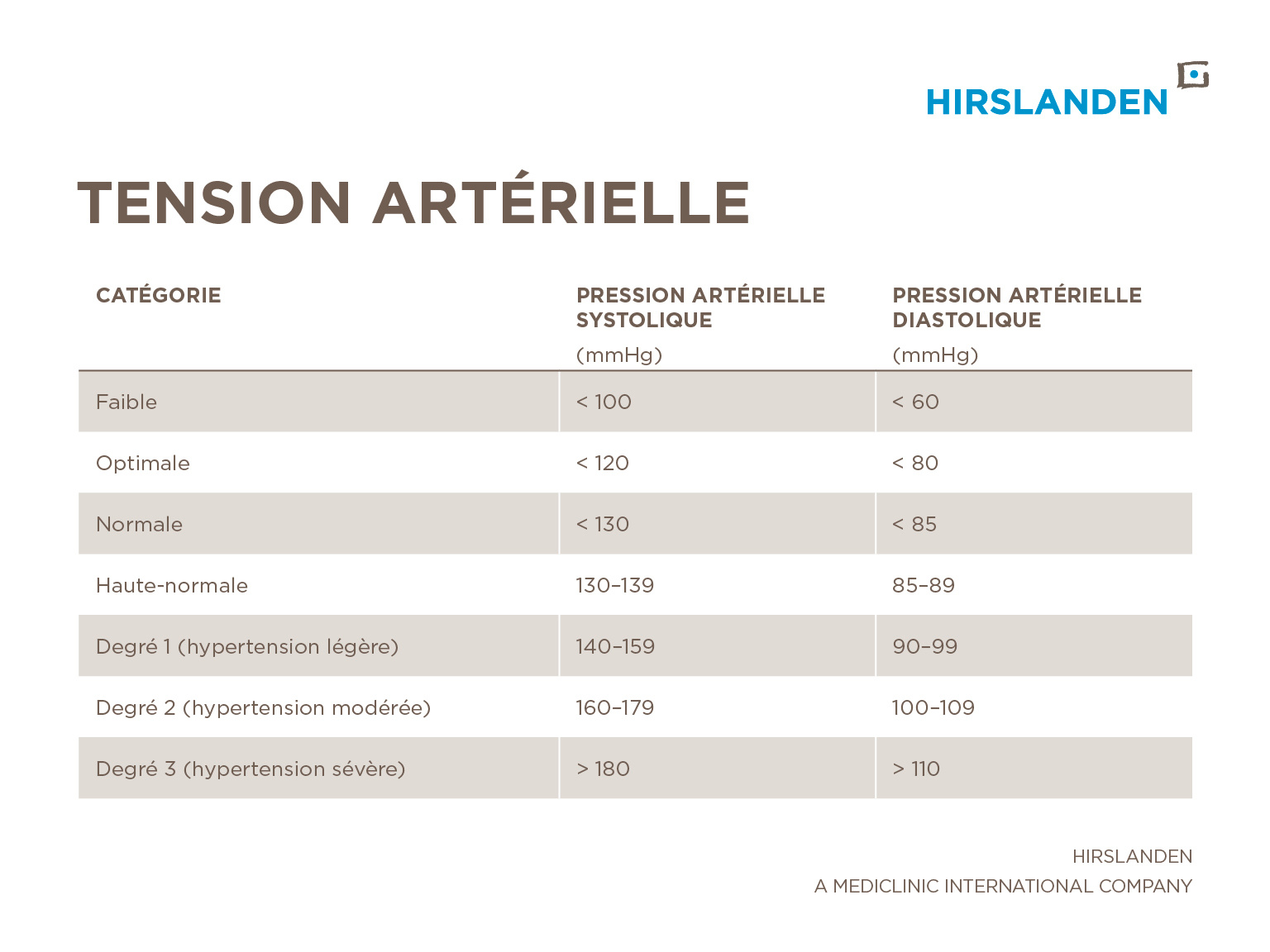 Comment mesurer la pression artérielle ?