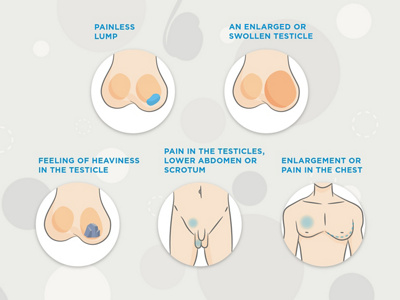 How to correctly examine your breast