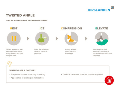 Treating a twisted ankle