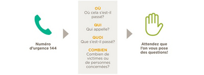 Infographique urgences