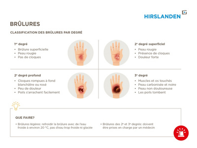 Classification des brûlures par degré