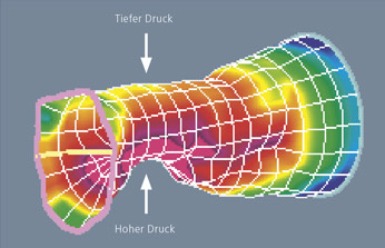 hirslanden-verbesserte-darmdiagnose-mit-3d-2