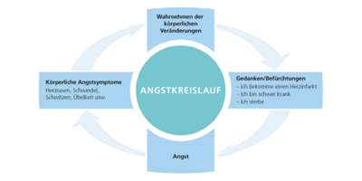 hirslanden-viele-symptome-und-doch-gesund-1