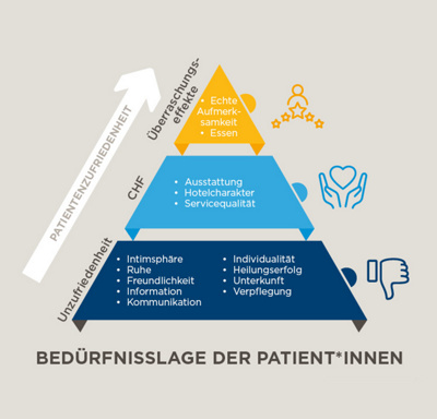 hirslanden_beduerfnisse_der_patienten