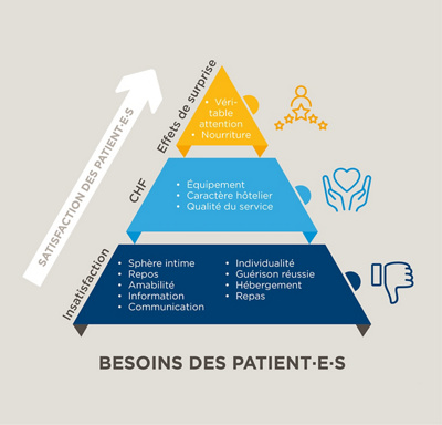 hirslanden_besoins_des_patients