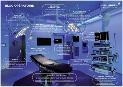 Aménagement d'un bloc opératoire