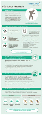 Infografik Rückenschmerzen