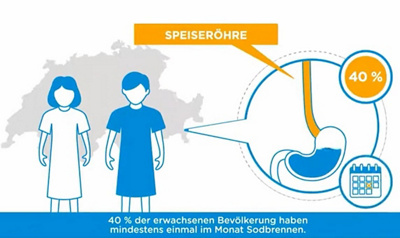 Videoausschnitt Sodbrennen
