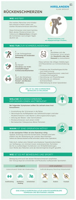 klinik-birshof-Infografik-rueckenschmerzen
