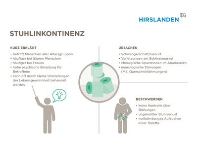 Illustration Stuhlinkontinenz