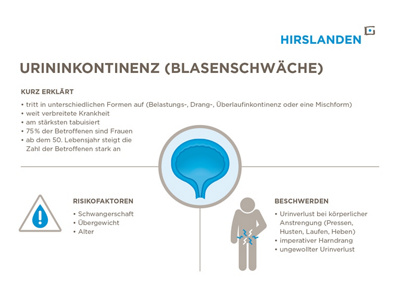 Illustration Urininkontinenz/Blasenschwäche