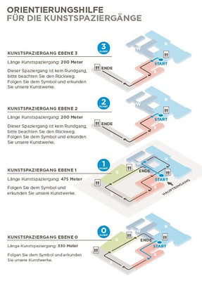 Orientierungshilfe Kunstspaziergänge