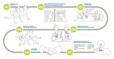 mhr-nursing- roadmap-to-success