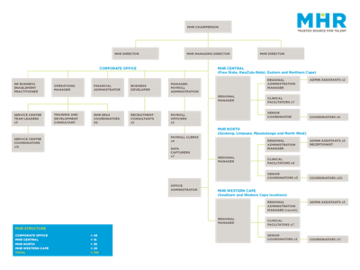 mhr-organogram-jan-2026-2