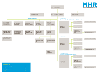 mhr-organogram-jun-2026.png