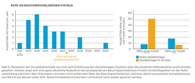 raten_an_bauchspeicheldruesen_fisteln