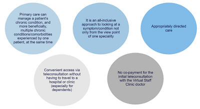 role-of-a-virtual-primary-care