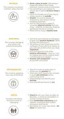 selfcare checklist section 2