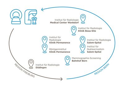hirslanden-bern-radiologiestandorte